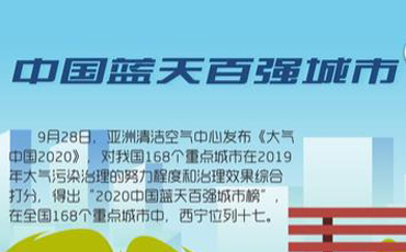驕傲！2020西寧收獲了這些榮譽